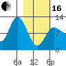 Mining Camp tide chart for Friday, February 16, 2024