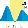 Mining Camp tide chart for Friday, March 15, 2024