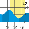 Mining Camp tide chart for Sunday, March 17, 2024