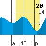 Mining Camp tide chart for Wednesday, March 20, 2024