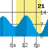 Mining Camp tide chart for Thursday, March 21, 2024