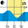 Mining Camp tide chart for Monday, April 15, 2024