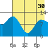 Mining Camp tide chart for Tuesday, April 30, 2024