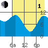 Mining Camp tide chart for Wednesday, May 1, 2024