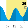 Mining Camp tide chart for Monday, May 20, 2024