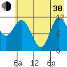 Mining Camp tide chart for Thursday, May 30, 2024