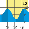 Mining Camp tide chart for Wednesday, June 12, 2024
