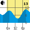 Mining Camp tide chart for Thursday, June 13, 2024