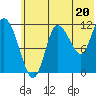 Mining Camp tide chart for Thursday, June 20, 2024