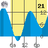 Mining Camp tide chart for Friday, June 21, 2024