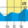 Mining Camp tide chart for Monday, July 15, 2024
