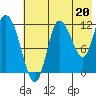 Mining Camp tide chart for Saturday, July 20, 2024