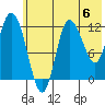 Mining Camp tide chart for Saturday, July 6, 2024