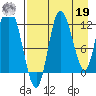 Mining Camp tide chart for Monday, August 19, 2024