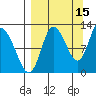 Mining Camp tide chart for Sunday, September 15, 2024