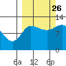 Mining Camp tide chart for Thursday, September 26, 2024