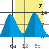 Mining Camp tide chart for Saturday, September 7, 2024