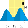 Mining Camp tide chart for Sunday, September 8, 2024