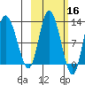 Mining Camp tide chart for Wednesday, October 16, 2024