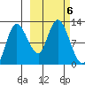 Mining Camp tide chart for Sunday, October 6, 2024