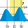 Mining Camp tide chart for Monday, October 7, 2024