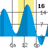 Mining Camp tide chart for Saturday, November 16, 2024