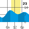 Mining Camp tide chart for Saturday, November 23, 2024