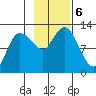 Mining Camp tide chart for Wednesday, November 6, 2024