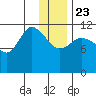 Mining Camp tide chart for Monday, December 23, 2024