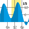 Mining Camp tide chart for Wednesday, January 15, 2025