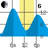Mining Camp tide chart for Monday, January 6, 2025