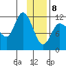 Mining Camp tide chart for Wednesday, January 8, 2025