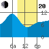 Mining Camp tide chart for Thursday, February 20, 2025