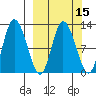 Mining Camp tide chart for Saturday, March 15, 2025