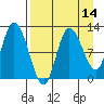 Mining Camp tide chart for Monday, April 14, 2025