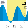 Mining Camp tide chart for Monday, May 12, 2025