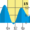 Mining Camp tide chart for Thursday, May 15, 2025