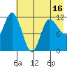 Mining Camp tide chart for Friday, May 16, 2025