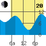 Mining Camp tide chart for Tuesday, May 20, 2025