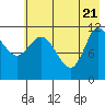 Mining Camp tide chart for Wednesday, May 21, 2025