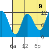 Mining Camp tide chart for Friday, May 9, 2025