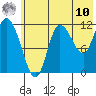 Mining Camp tide chart for Tuesday, June 10, 2025