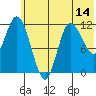 Mining Camp tide chart for Saturday, June 14, 2025