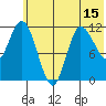 Mining Camp tide chart for Sunday, June 15, 2025