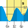 Mining Camp tide chart for Monday, June 9, 2025