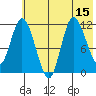 Mining Camp tide chart for Tuesday, July 15, 2025