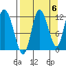 Mining Camp tide chart for Saturday, September 6, 2025