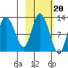 Mining Camp tide chart for Monday, October 20, 2025