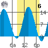 Mining Camp tide chart for Monday, October 6, 2025