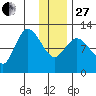 Mining Camp tide chart for Saturday, December 27, 2025